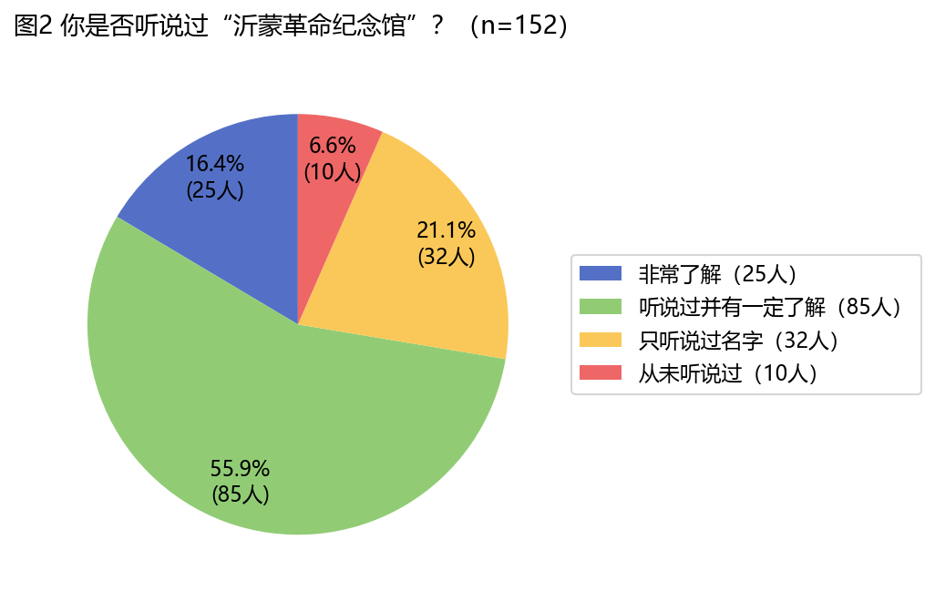 知晓度