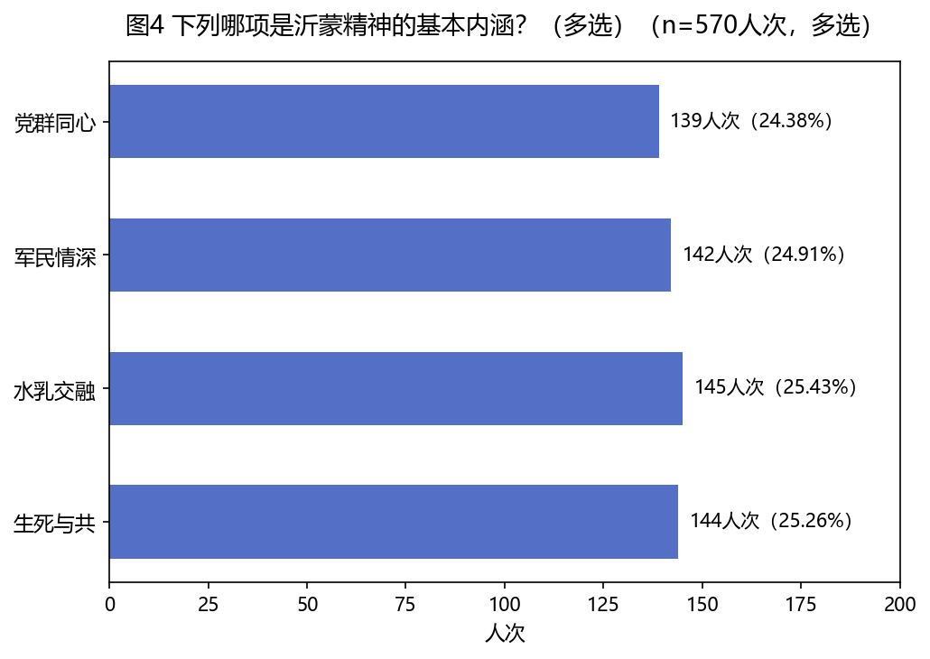 精神内涵