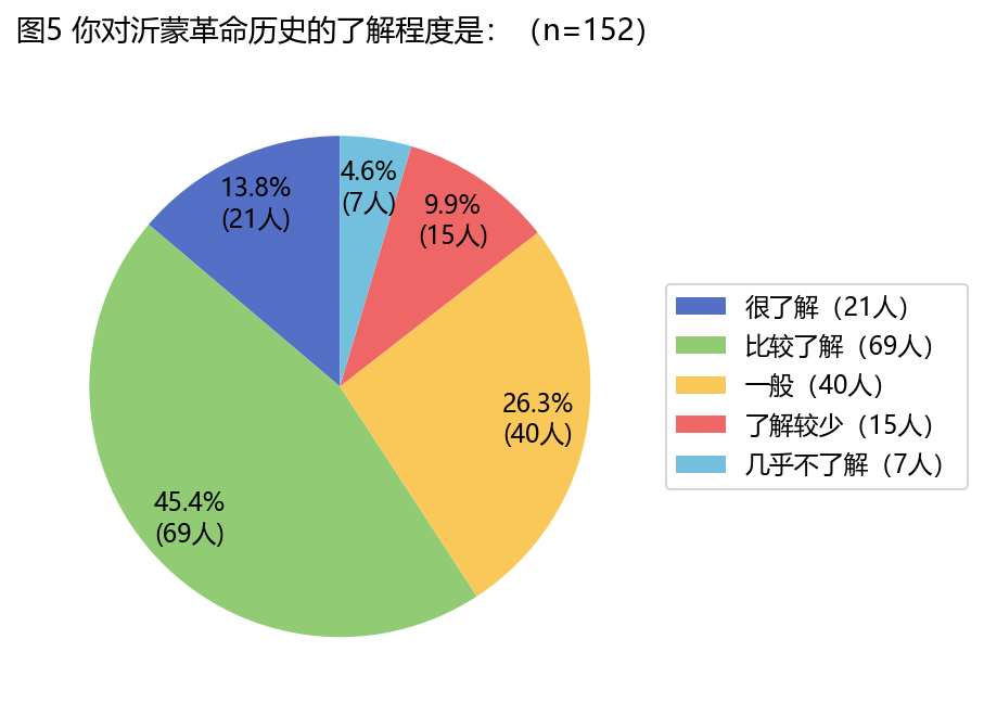历史了解