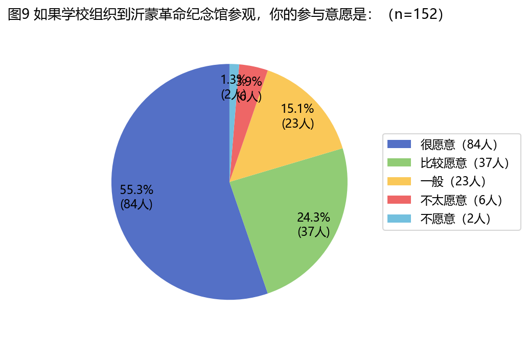 参观意愿
